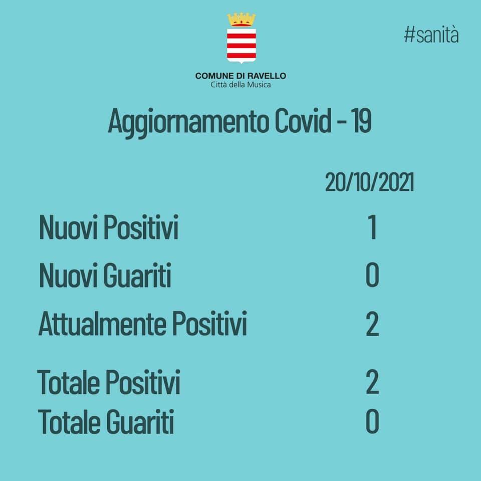 Ravello registra un nuovo caso di positività al Covid-19