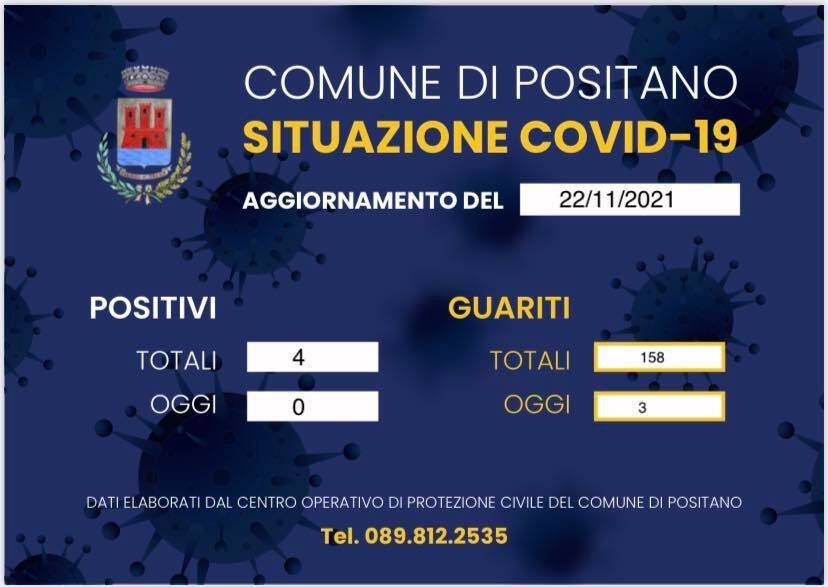 Coronavirus: 3 guariti a Positano, scende a 4 il numero dei cittadini attualmente positivi