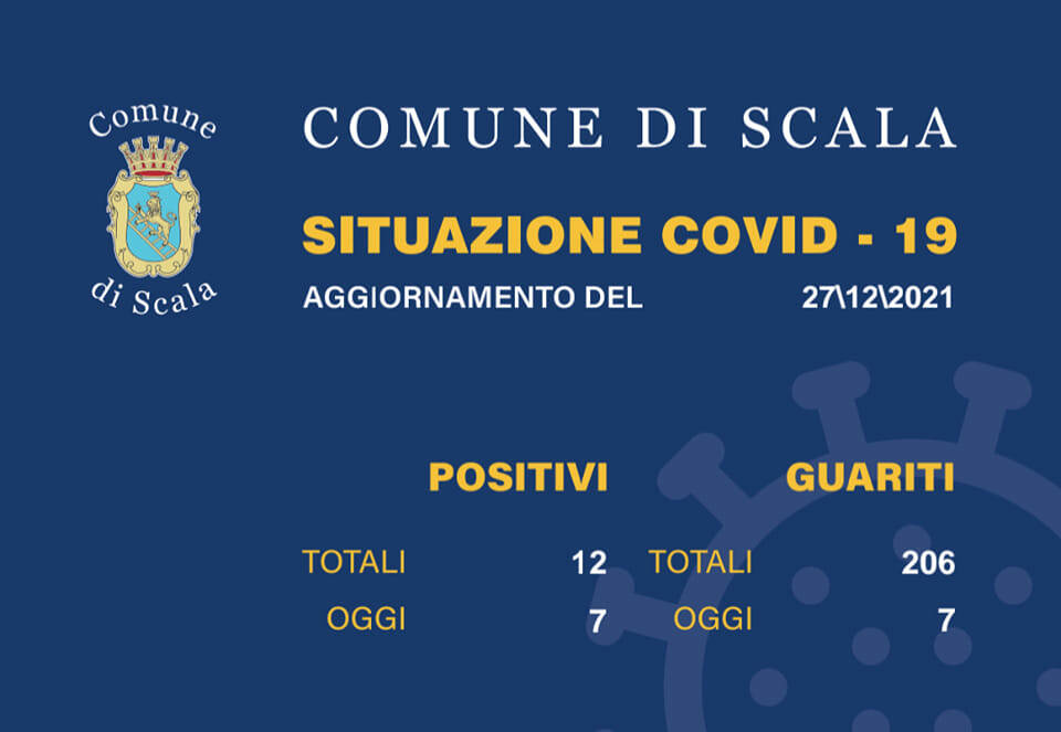 Covid-19, a Scala 7 nuovi casi di positività e 7 guarigioni