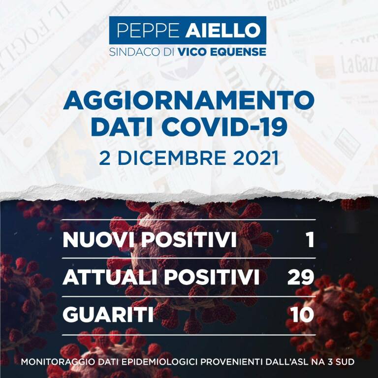 Covid-19, a Vico Equense si registrano ben 10 guarigioni e solo un nuovo caso di positività