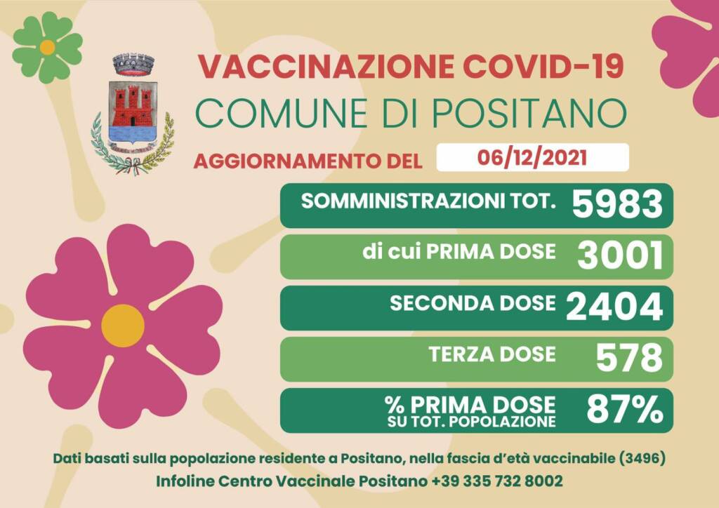 Positano, continua la campagna vaccinale: sono 5983 le somministrazioni totali