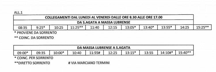 Chiusura strada Sorrento-Massa Lubrense: ecco i nuovi orari della Sita