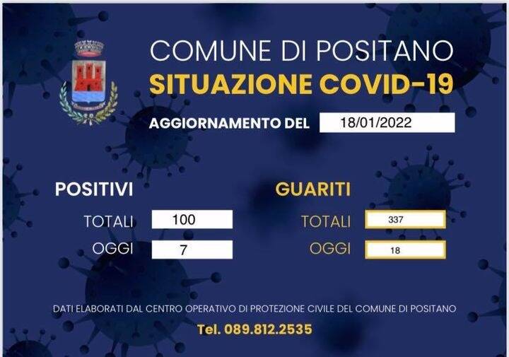 Covid-19, diminuisce il numero degli attualmente positivi nelle città di Positano e Praiano