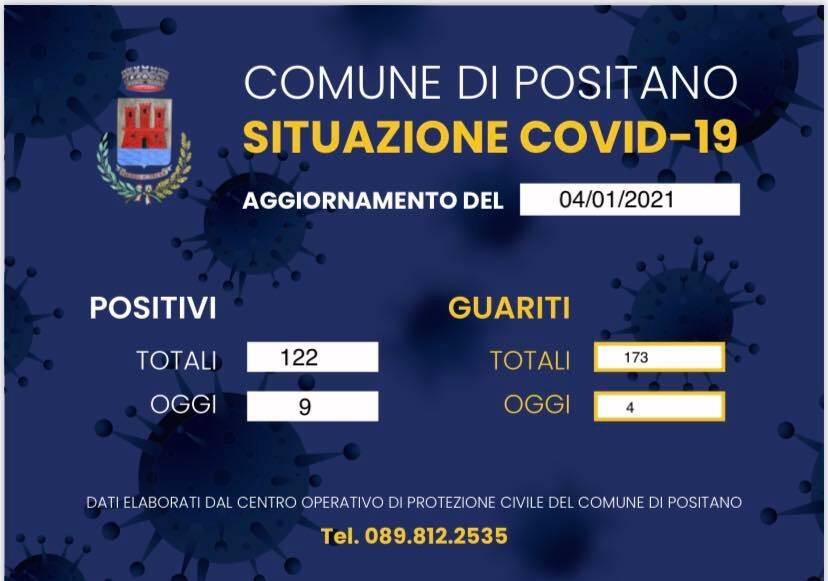 Covid-19, Positano registra 9 nuovi casi. Sale a 122 il totale degli attualmente positivi