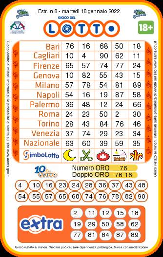 I numeri vincenti del lotto e del superenalotto di oggi