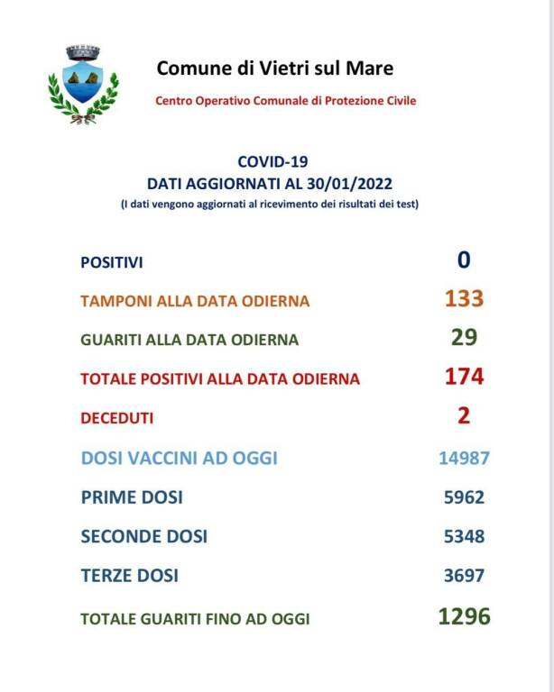 Vietri sul Mare piange la morte di due cittadini a causa del Covid-19