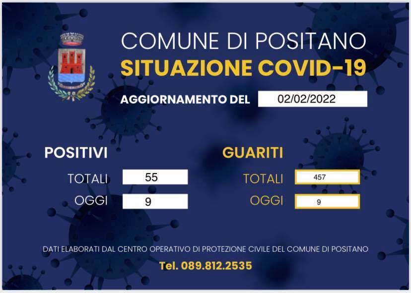 Covid-19, il numero delle guarigioni eguaglia quello dei nuovi contagi. Restano 55 gli attualmente positivi