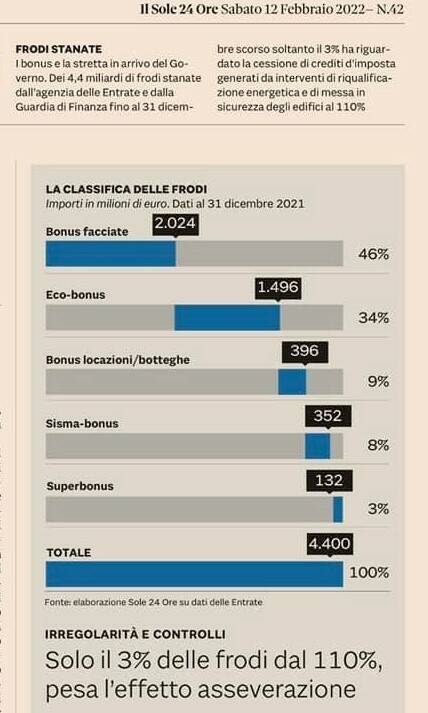 superbonus il sole 24 ore