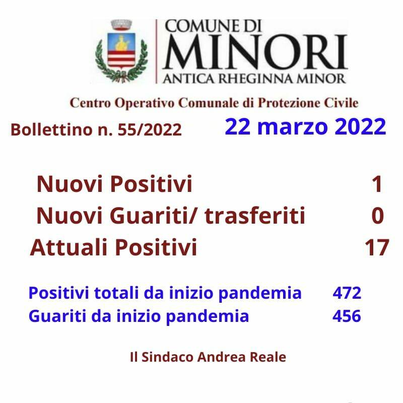 Coronavirus: i positivi a Minori salgono a 17, domani lo screening