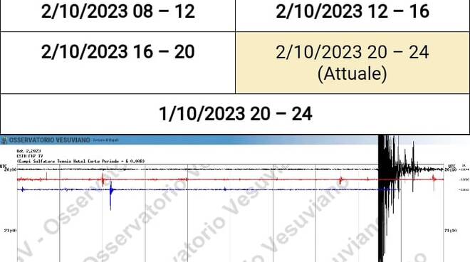 Terremoto 