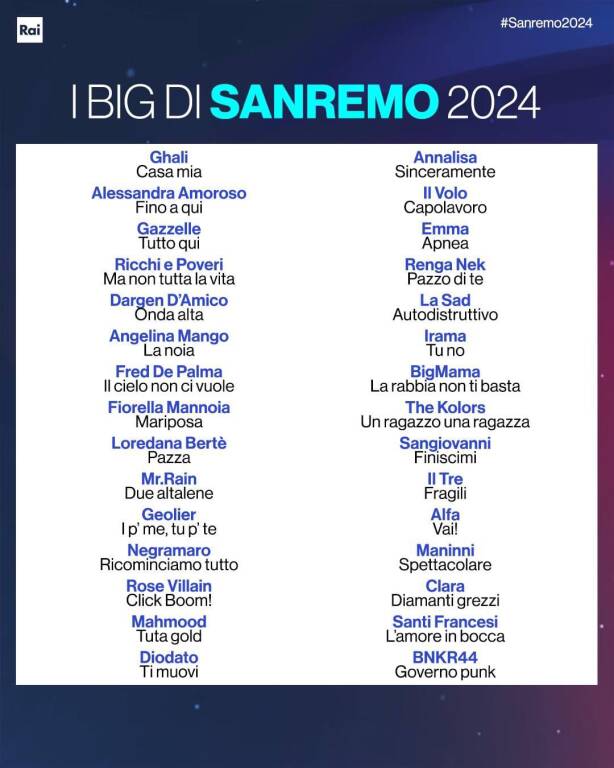Chi vincerà il Festival di San Remo Sanremo-2024-3402492